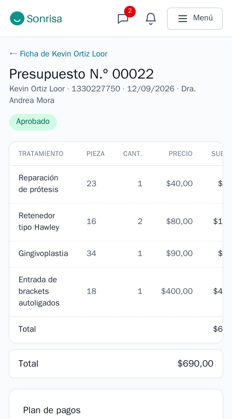 Presupuesto aprobado con sus tratamientos, lo abonado, el saldo y el plan de cuotas